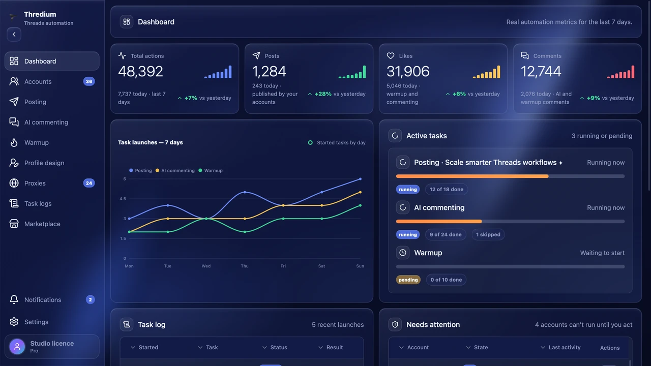 Dashboard