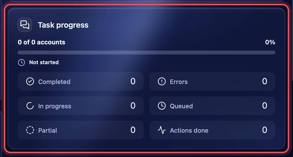 Task progress