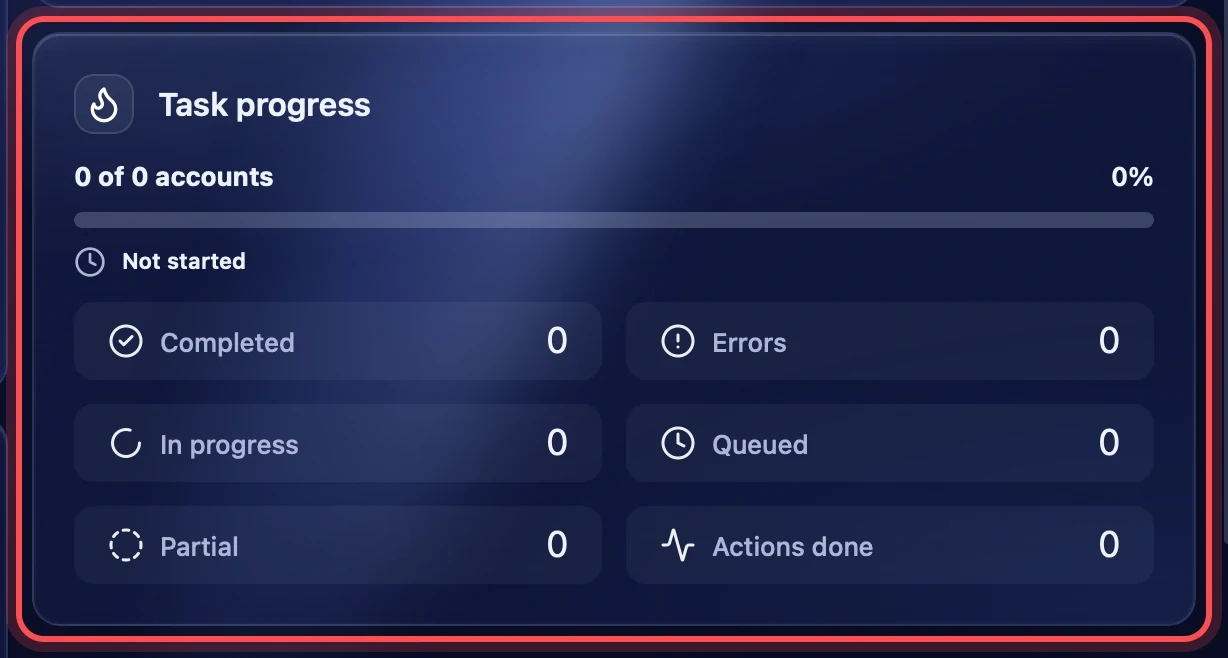 Task progress